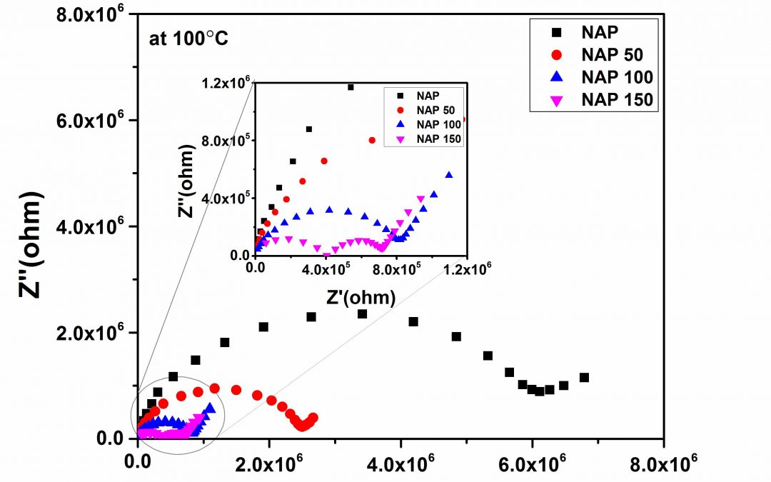 Novel glass-based solid electrolytes with high conductivity for room-temperature rechargeable Na-ion batteries