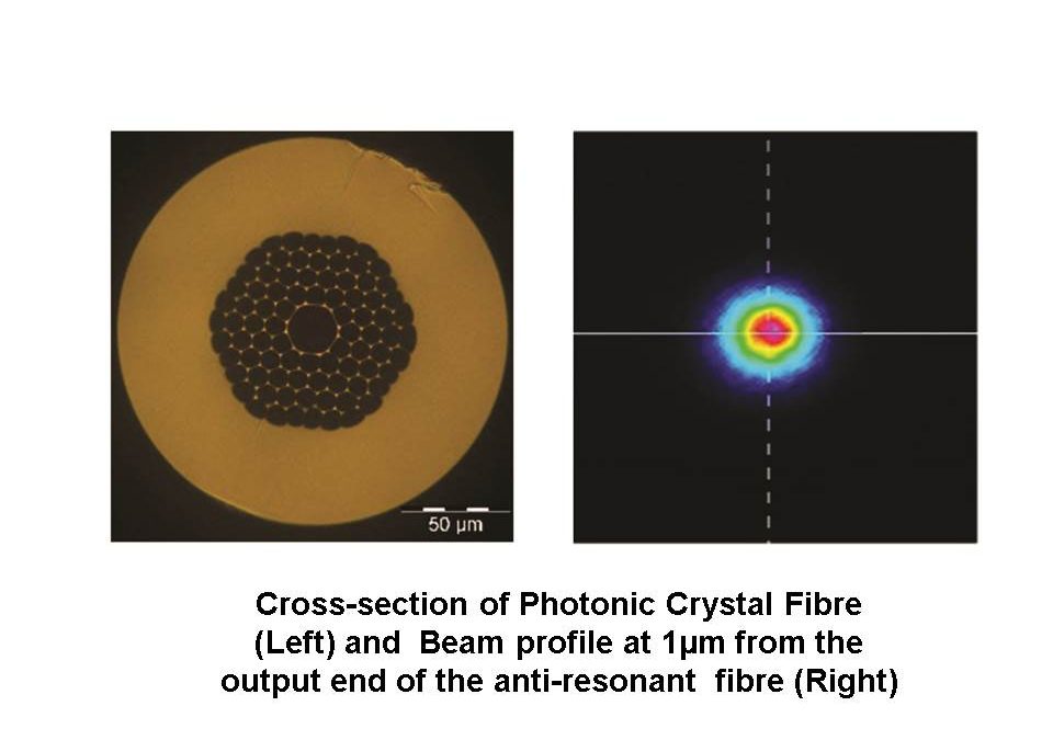 Hollow core photonic crystal fibres (HC-PCFs) for efficient laser beam delivery